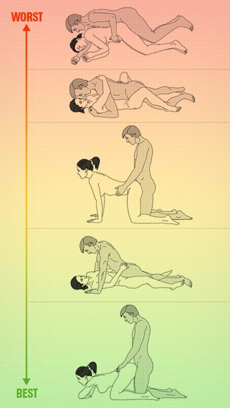 Best Sex Positions for Back Pain