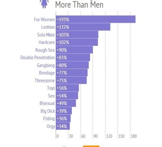 Why Are Women Watching So Much Gay Porn? – Pornhub Study Reveals DETAILS