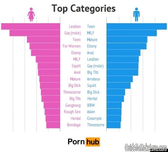 Why Are Women Watching So Much Gay Porn? – Pornhub Study Reveals DETAILS